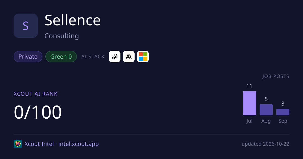 Sellence — share card preview