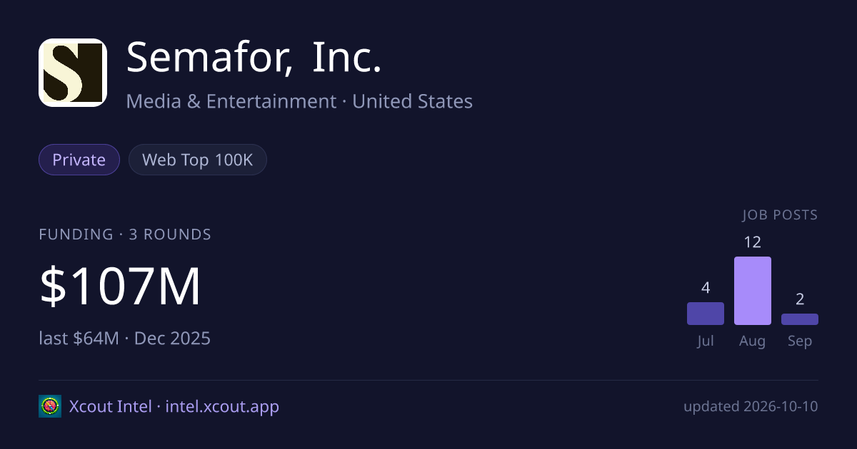 Semafor, Inc. — share card preview