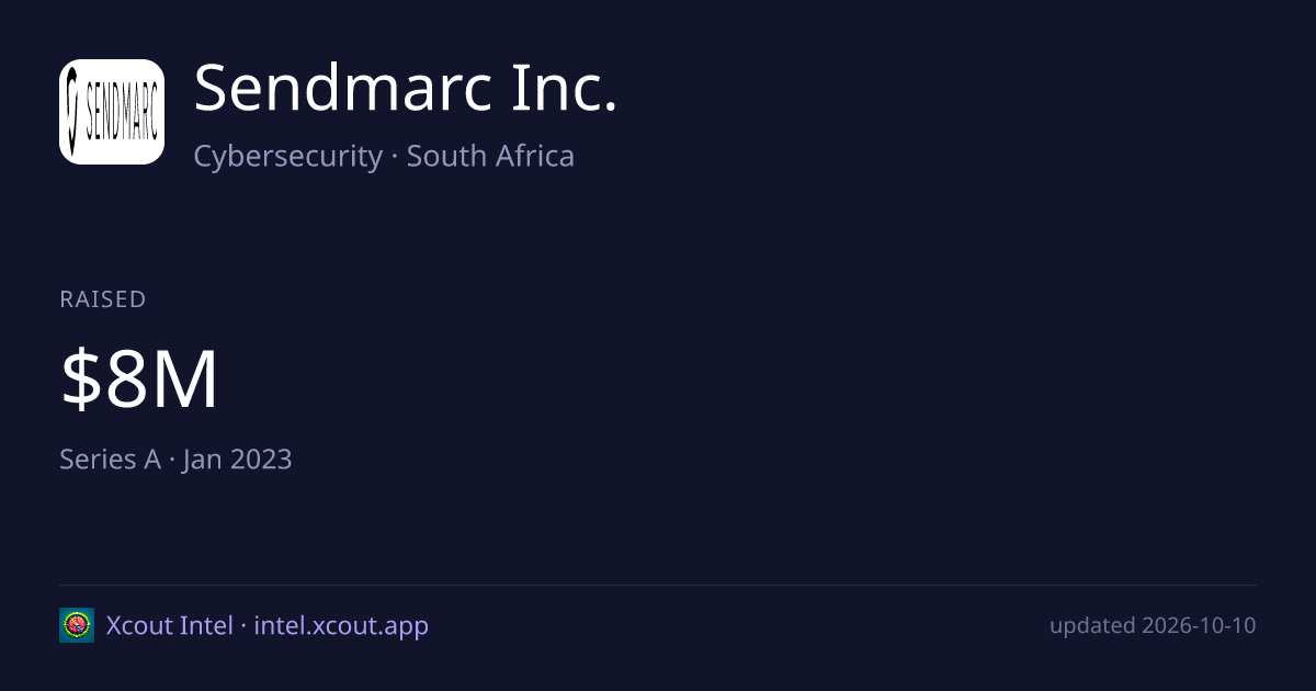 Sendmarc Inc. — share card preview