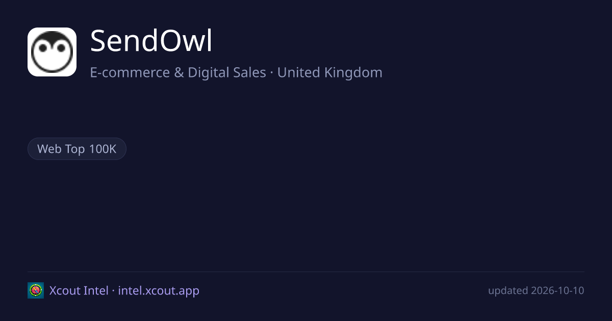 SendOwl — share card preview