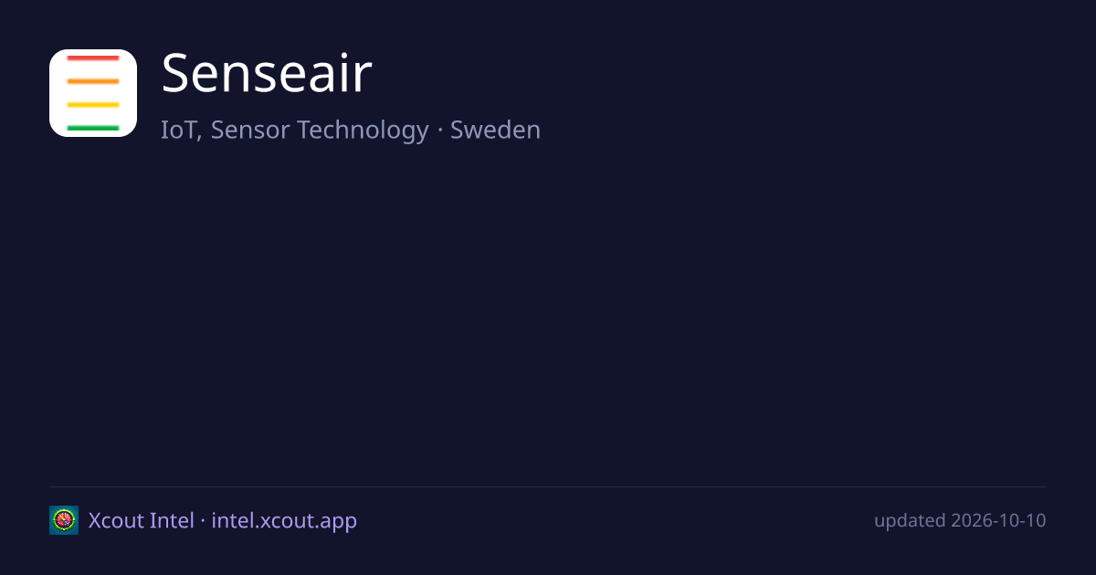 Senseair — share card preview