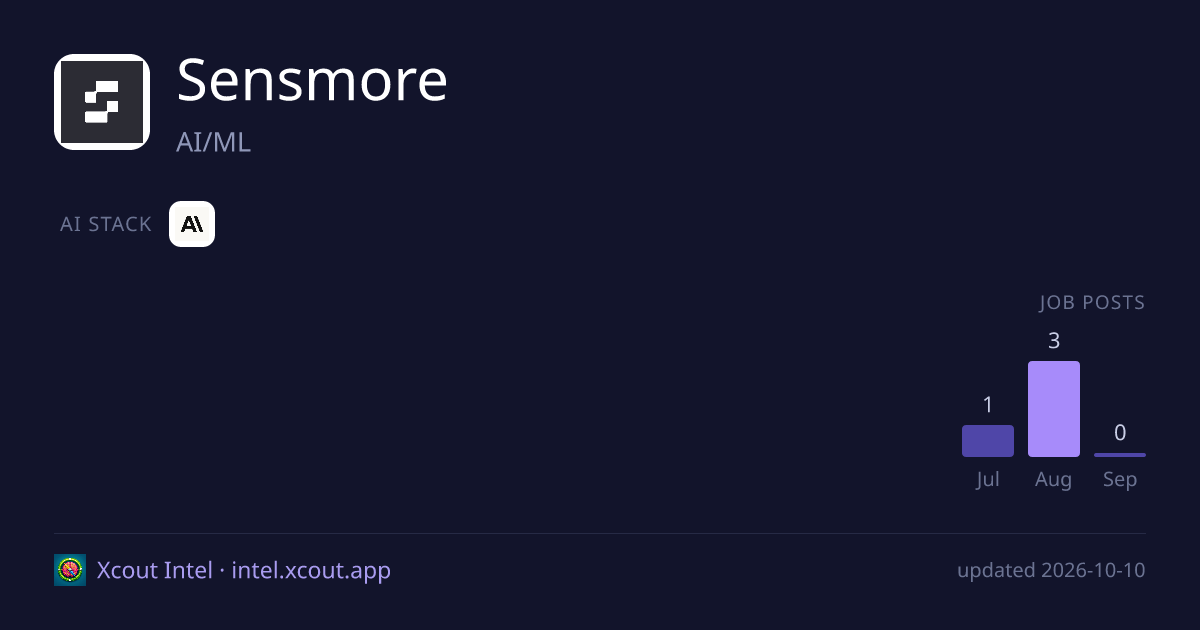 Sensmore — share card preview
