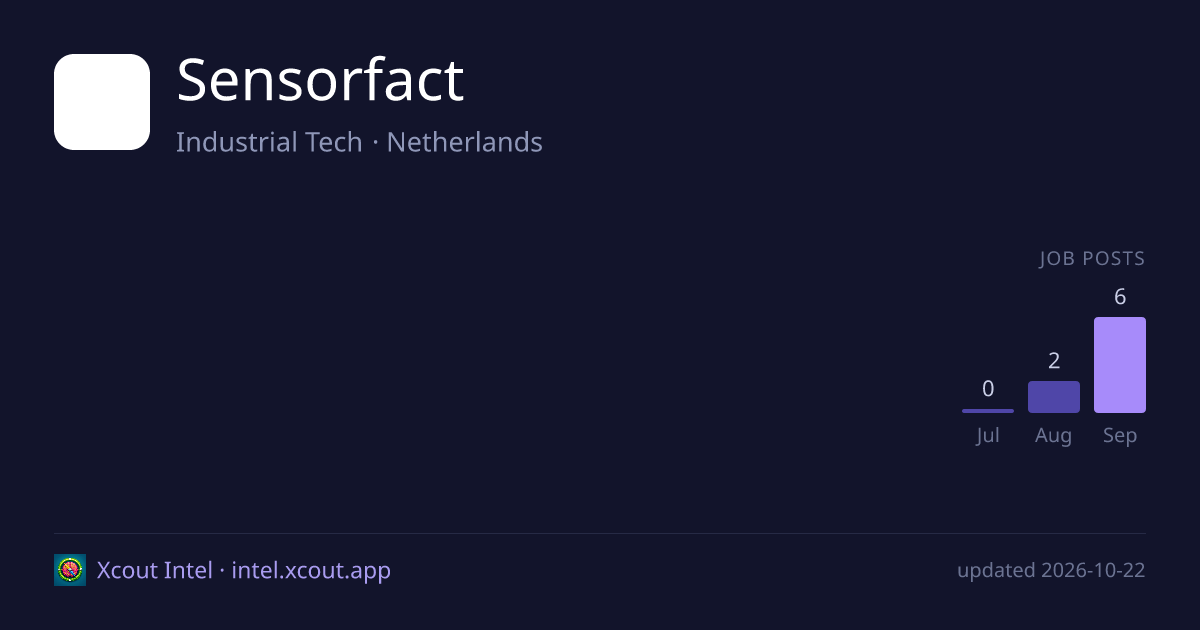 Sensorfact — share card preview