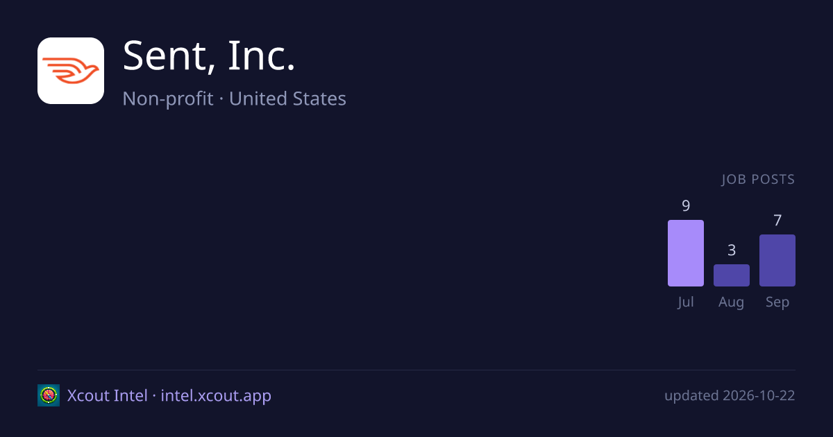 Sent, Inc. — share card preview