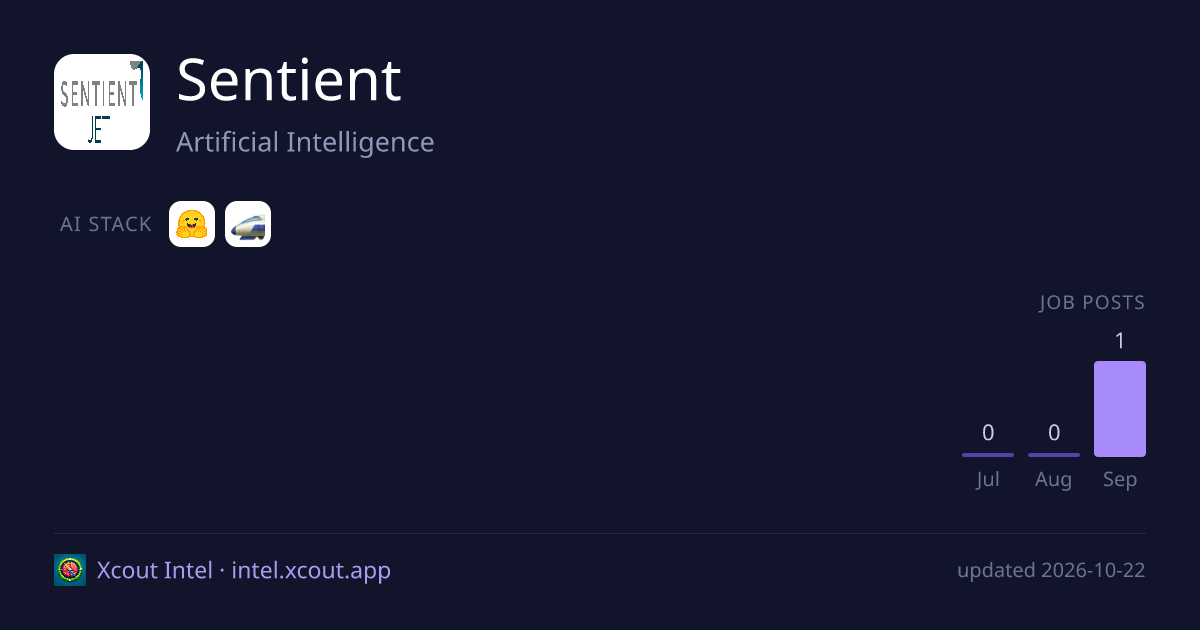 Sentient — share card preview