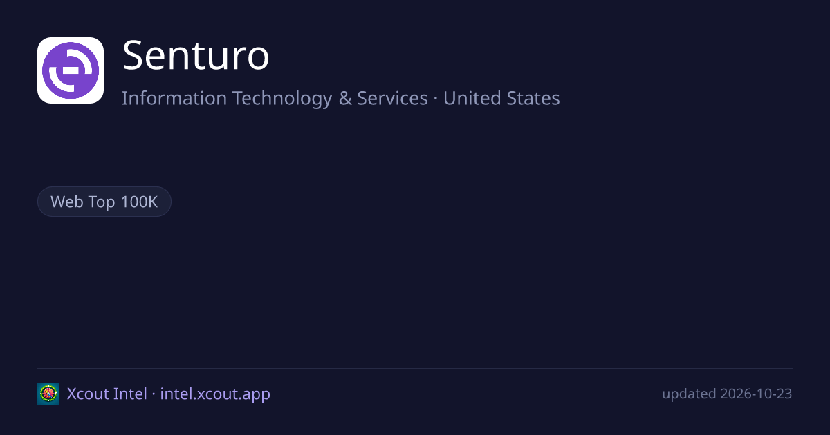 Senturo — share card preview