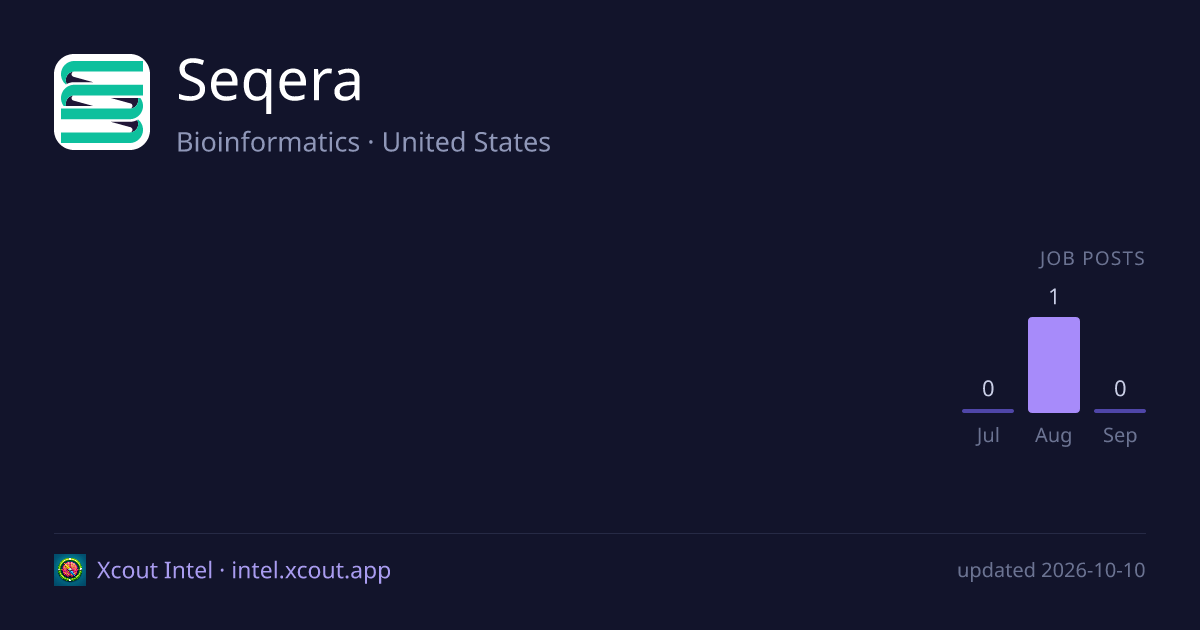 Seqera — share card preview