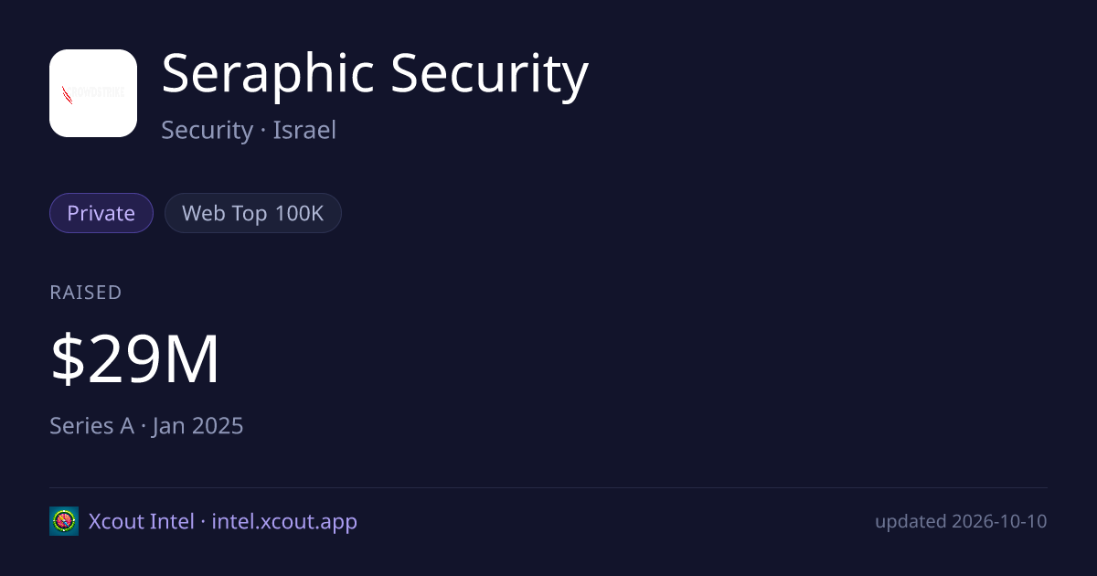 Seraphic Security — share card preview