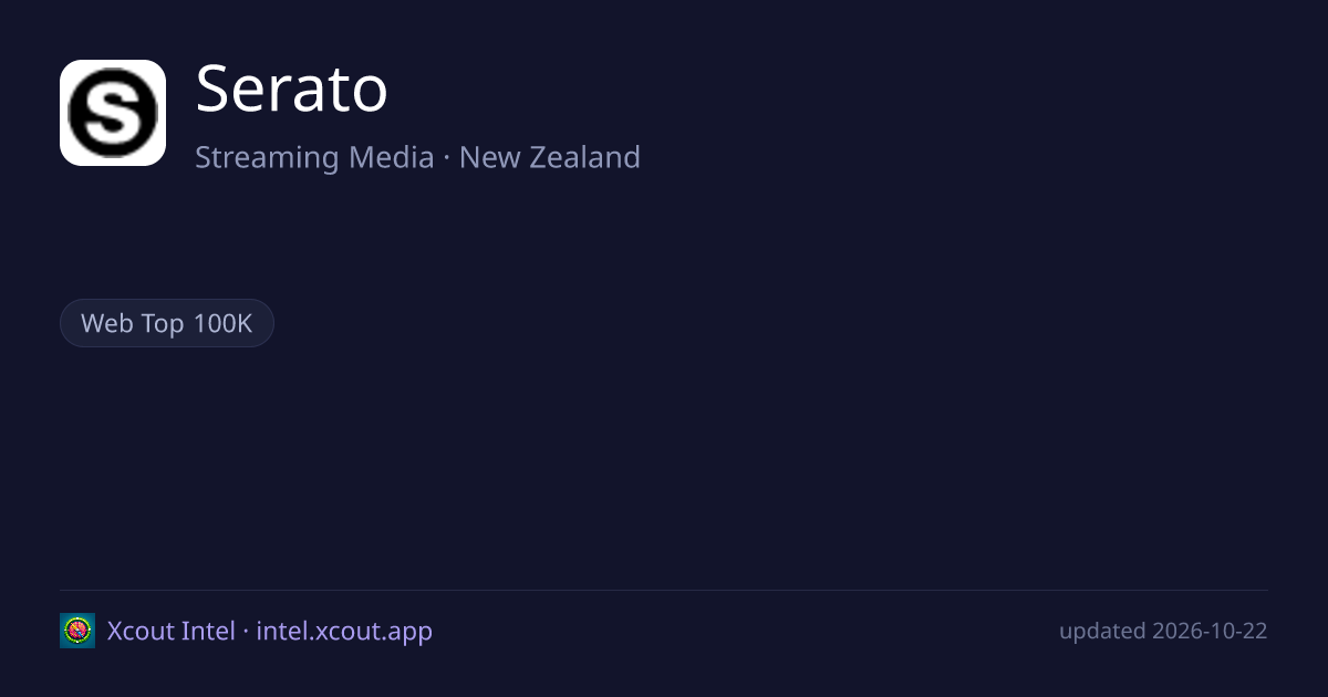 Serato — share card preview