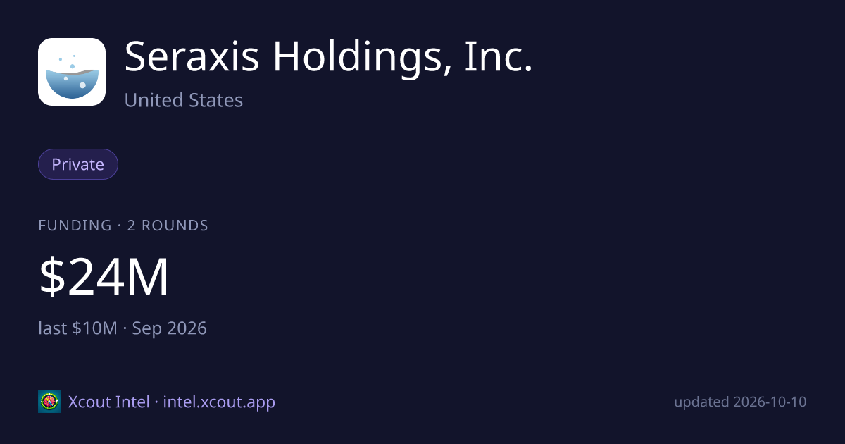 Seraxis Holdings, Inc. — share card preview
