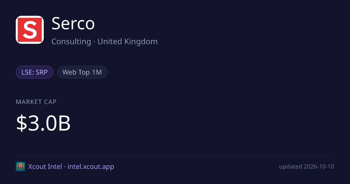 Serco — share card preview