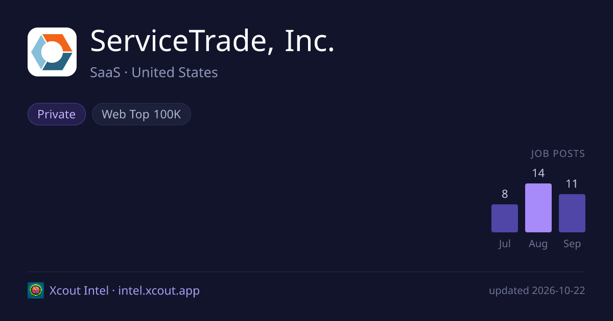 ServiceTrade, Inc. — share card preview