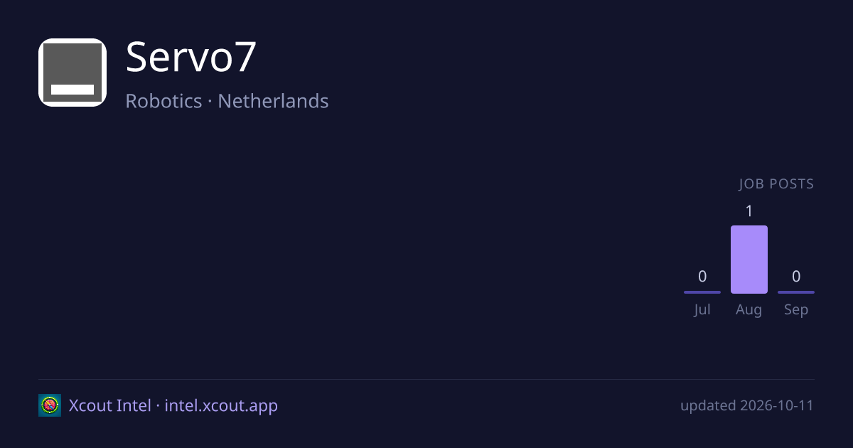 Servo7 — share card preview