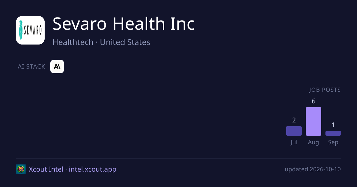 Sevaro Health Inc — share card preview