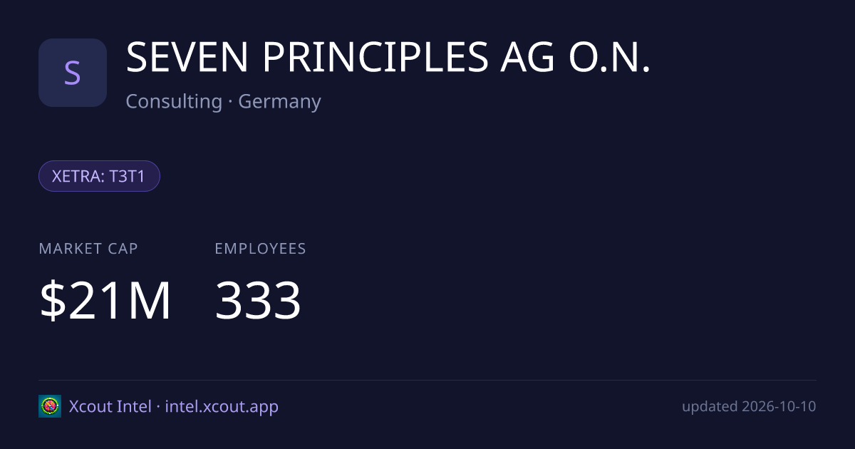 SEVEN PRINCIPLES AG O.N. — share card preview