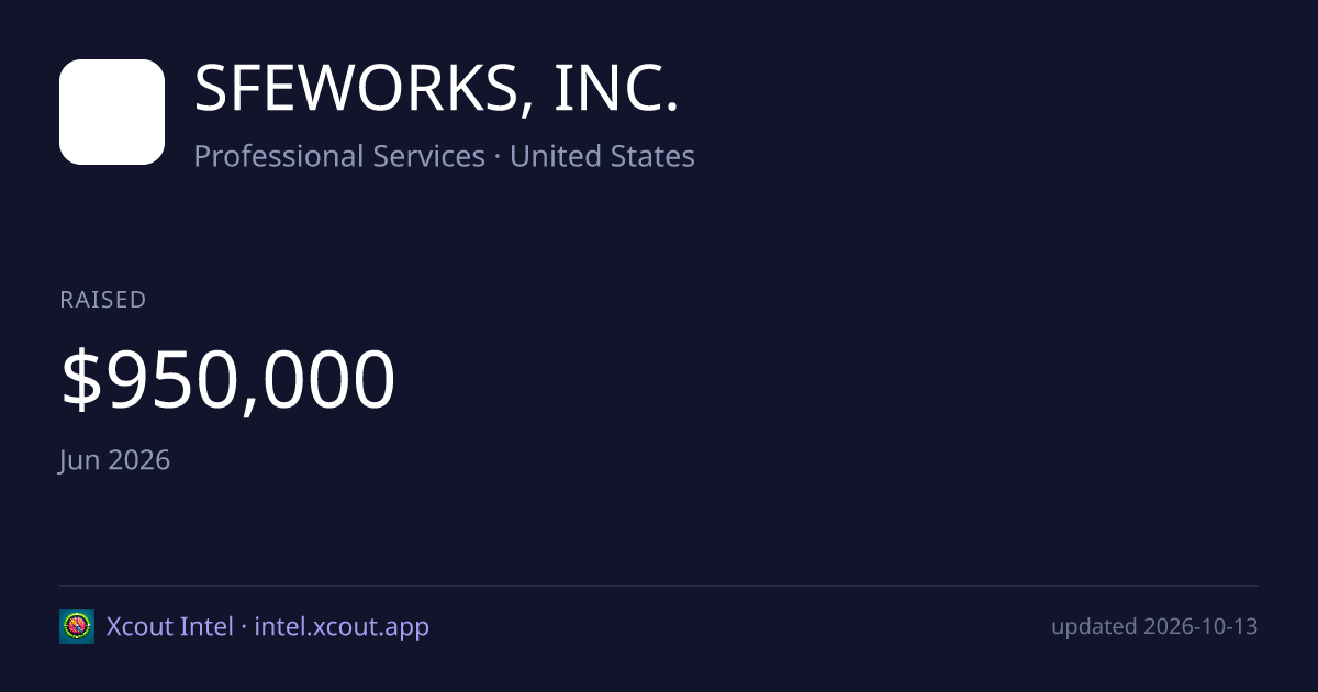 SFEWORKS, INC. — share card preview