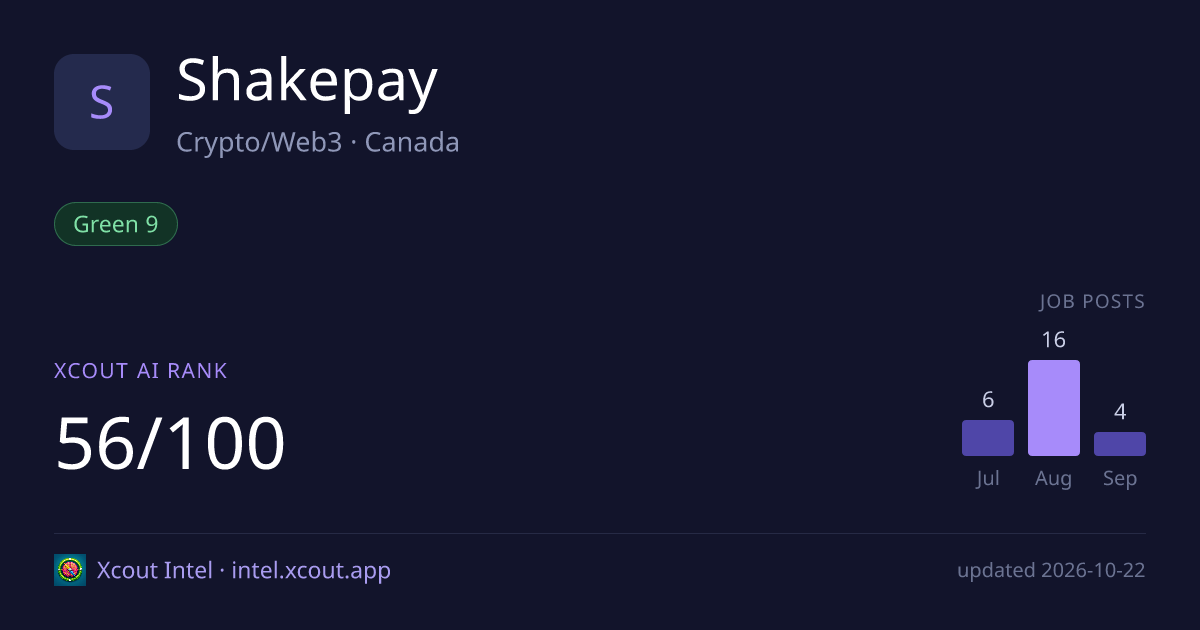 Shakepay — share card preview