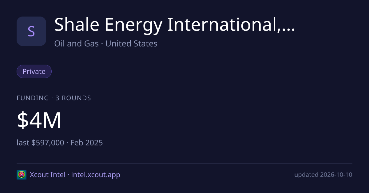 Shale Energy International, LLC — share card preview