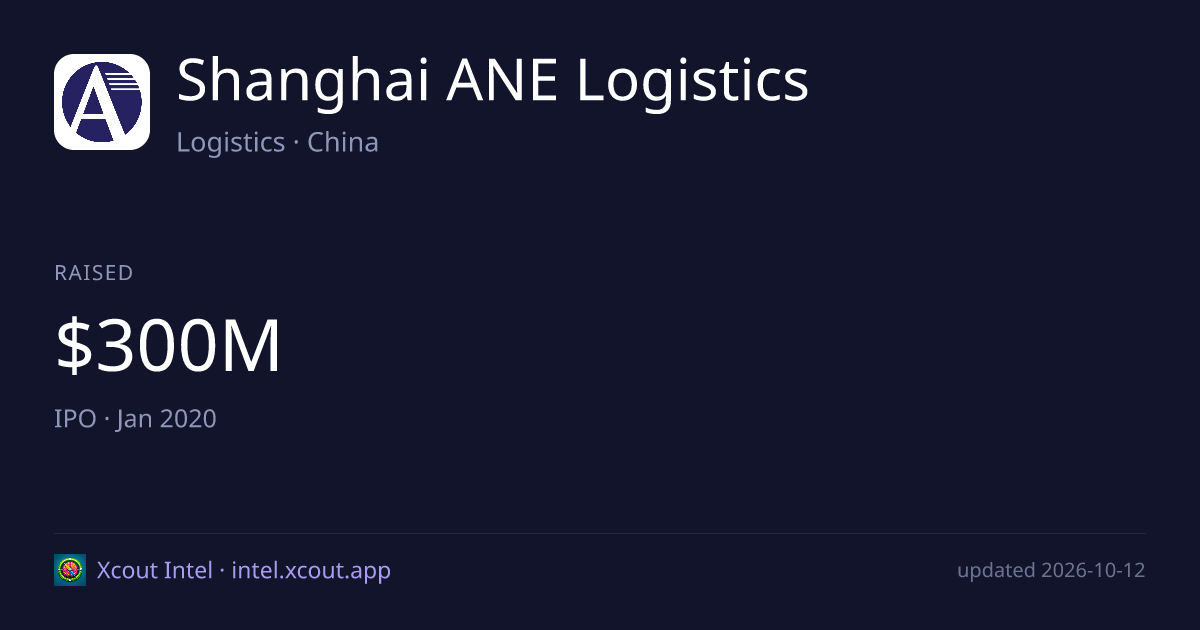 Shanghai ANE Logistics — share card preview
