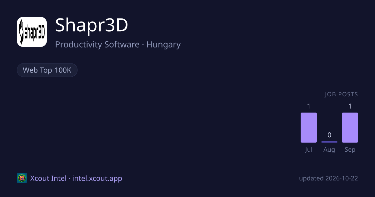Shapr3D — share card preview
