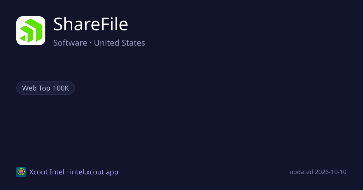 ShareFile — share card preview