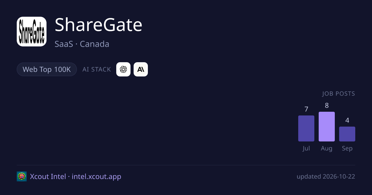 ShareGate — share card preview