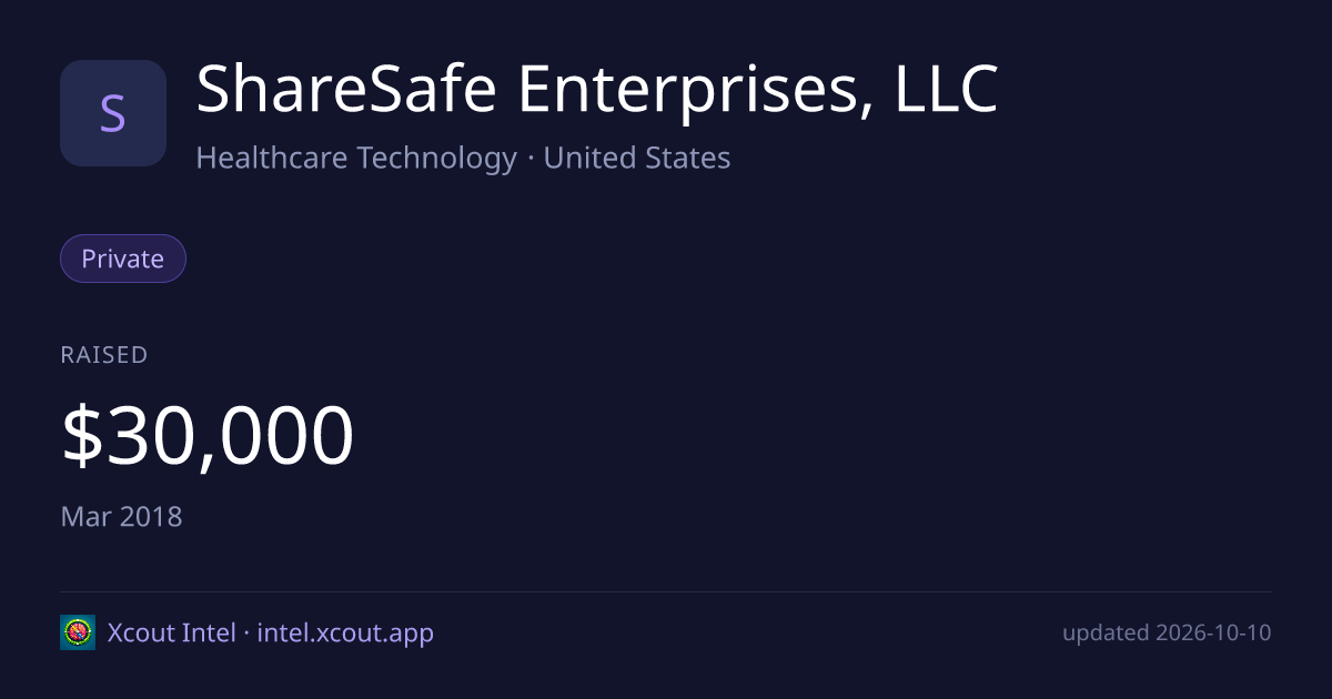 ShareSafe Enterprises, LLC — share card preview