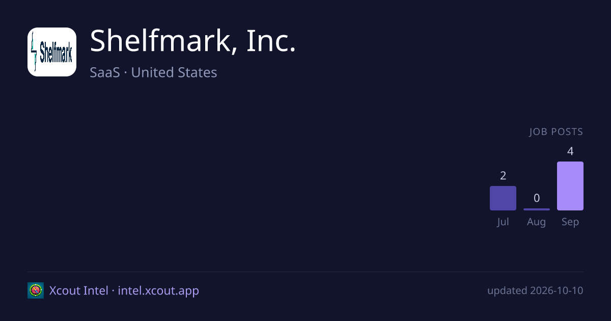 Shelfmark, Inc. — share card preview