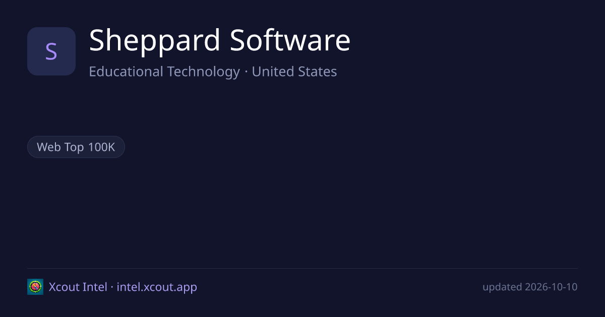 Sheppard Software — share card preview