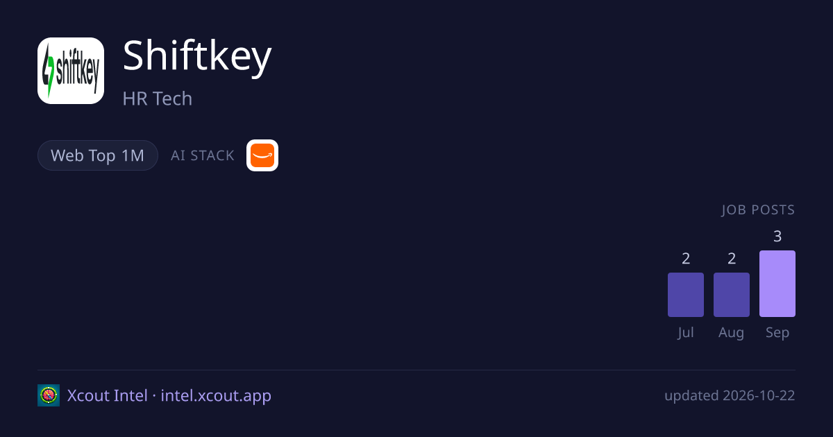 Shiftkey — share card preview