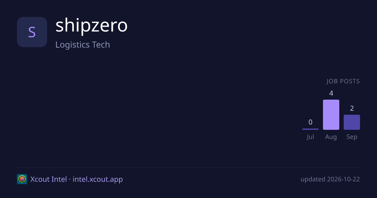shipzero — share card preview
