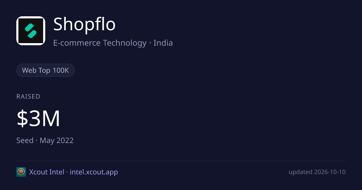 Shopflo — share card preview