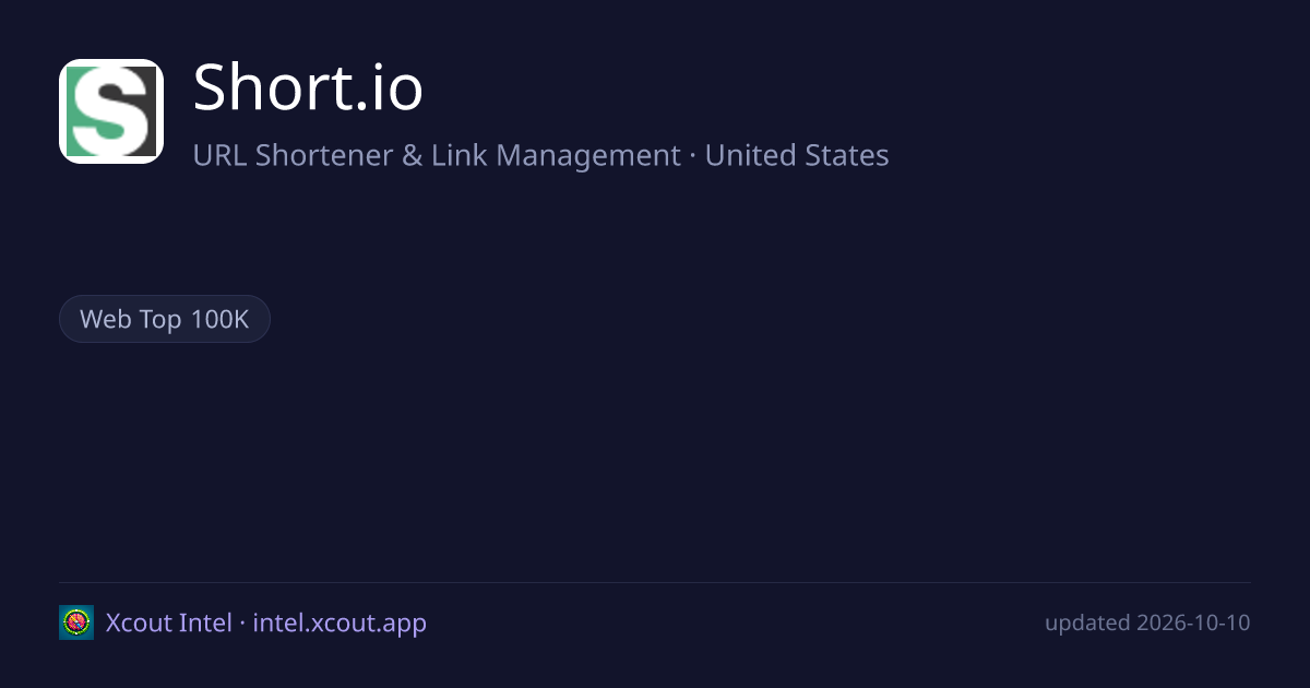 Short.io — share card preview