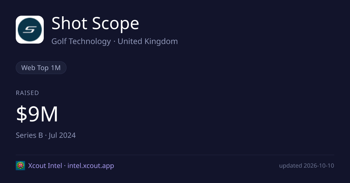 Shot Scope — share card preview
