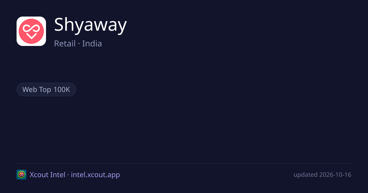 Shyaway — share card preview