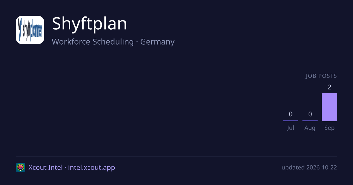 Shyftplan — share card preview