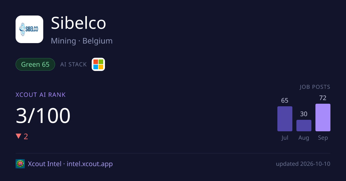 Sibelco — share card preview
