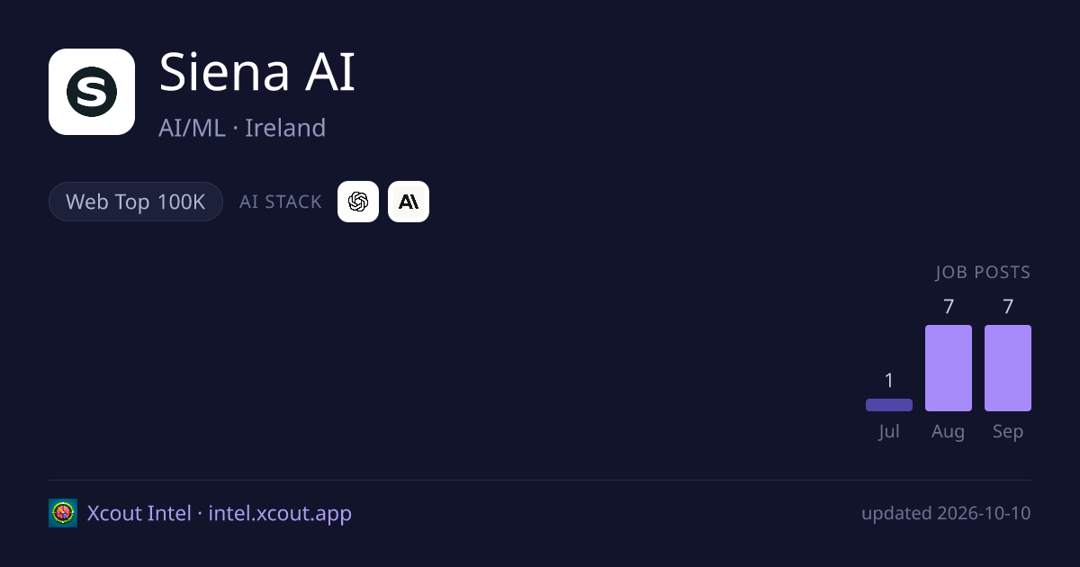 Siena AI — share card preview
