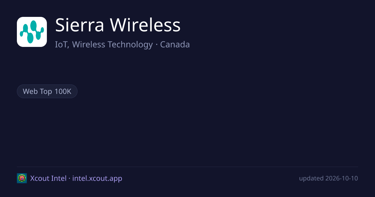 Sierra Wireless — share card preview