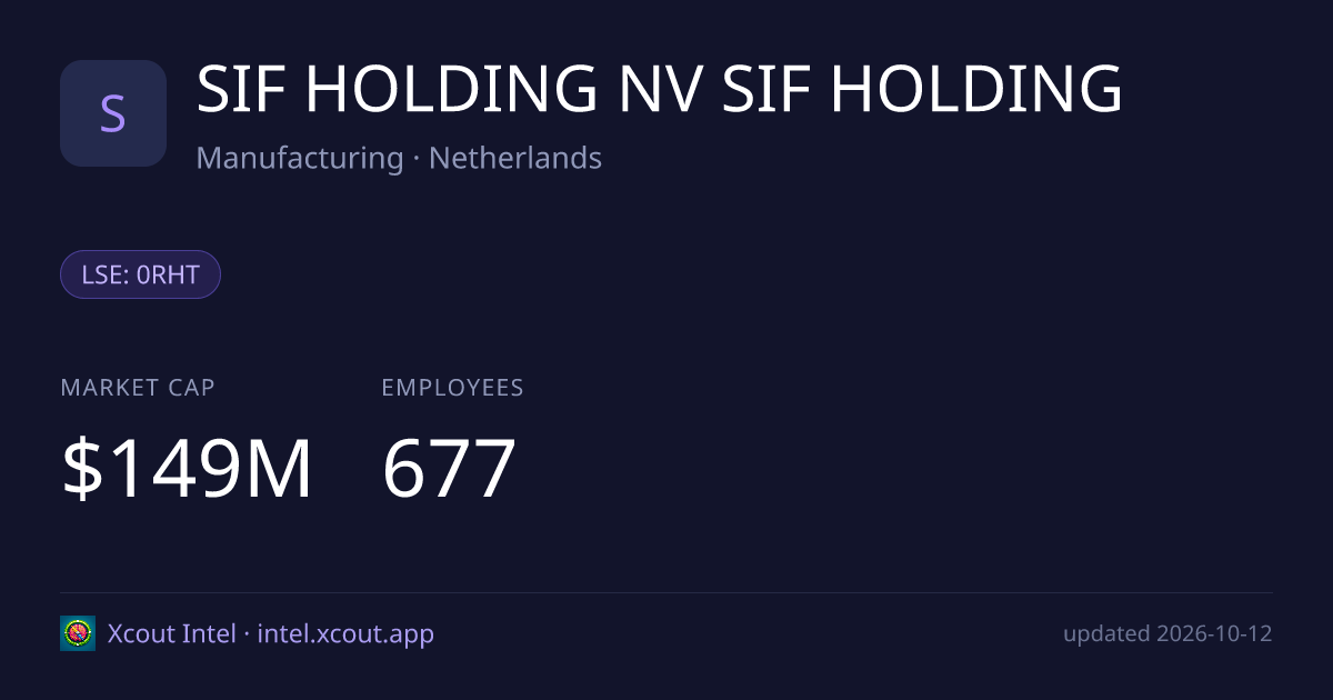 SIF HOLDING NV SIF HOLDING — share card preview