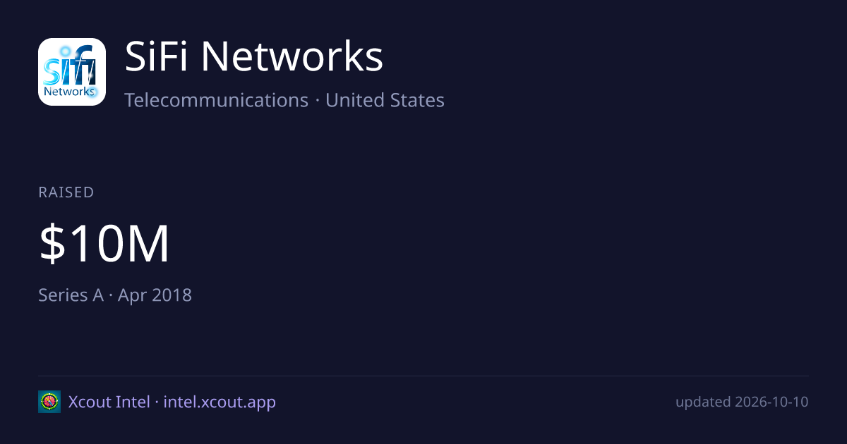 SiFi Networks — share card preview