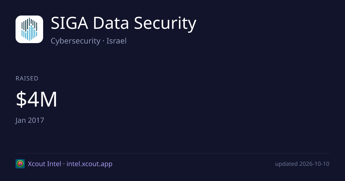 SIGA Data Security — share card preview
