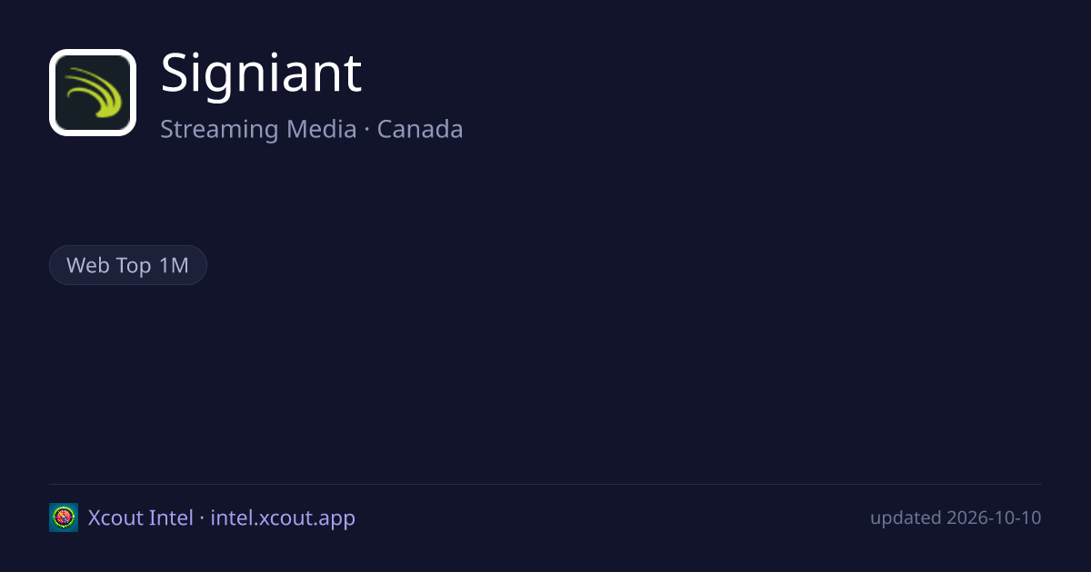 Signiant — share card preview