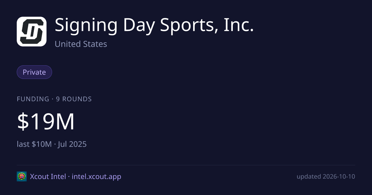 Signing Day Sports, Inc. — share card preview