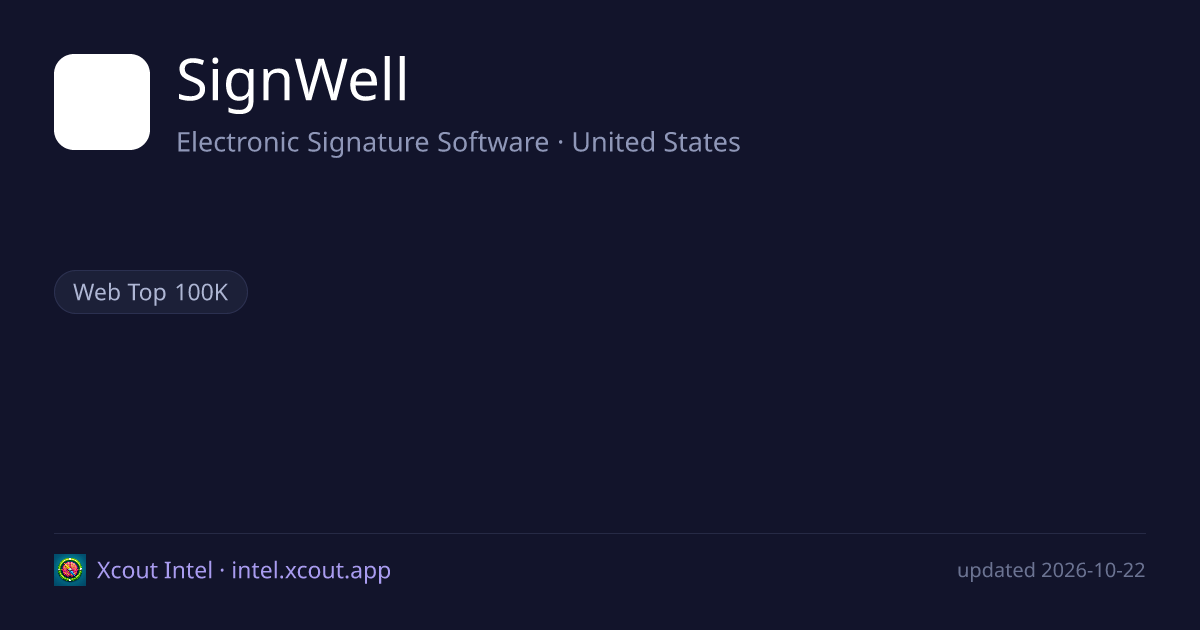SignWell — share card preview