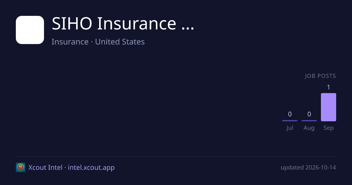 SIHO Insurance ... — share card preview
