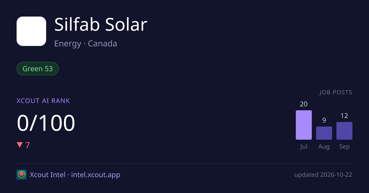 Silfab Solar — share card preview