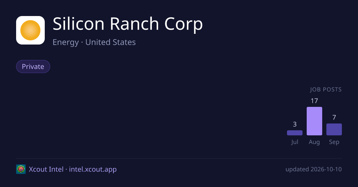Silicon Ranch Corp — share card preview