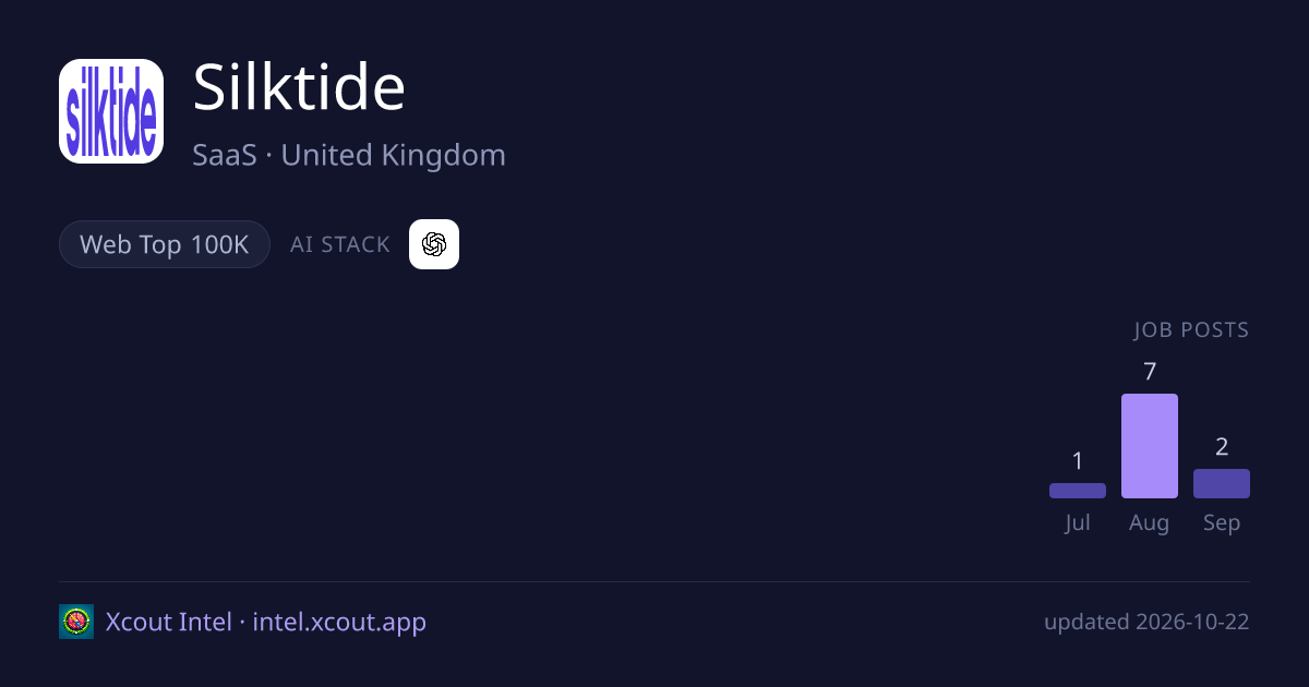 Silktide — share card preview