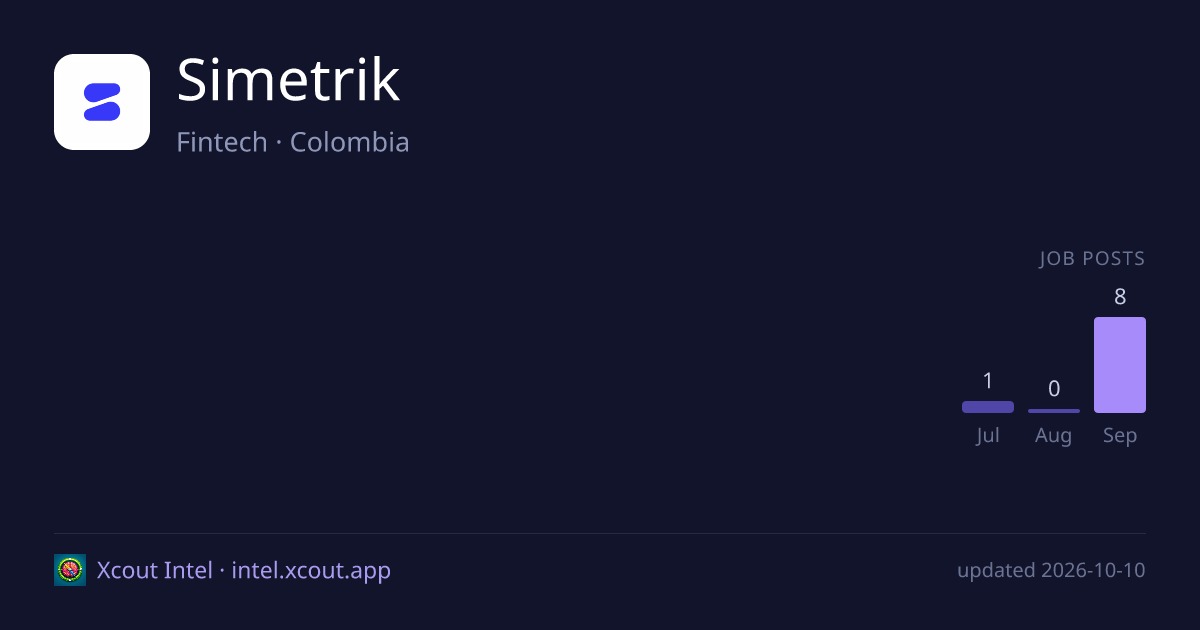Simetrik — share card preview